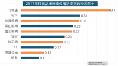 网消息量达2669.41万条